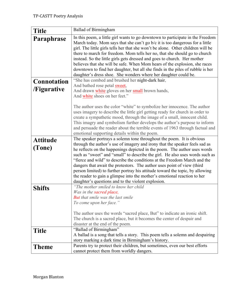 Tp Fastt Poetry Analysis Chart