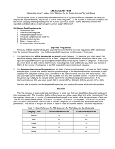 CHI-SQUARE TEST