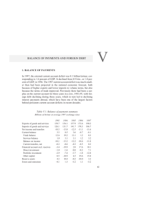 BALANCE OF PAYMENTS AND FOREIGN DEBT