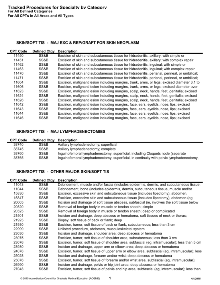 cpt-code-surgery