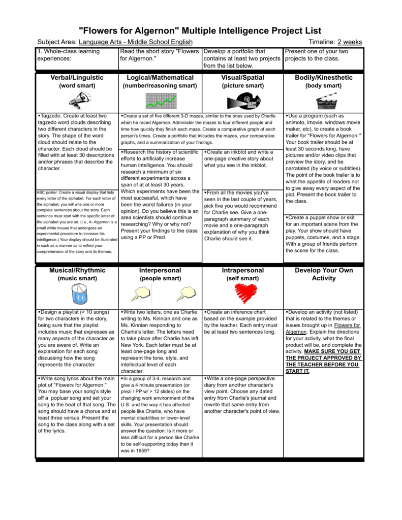 Flowers For Algernon Plot Chart