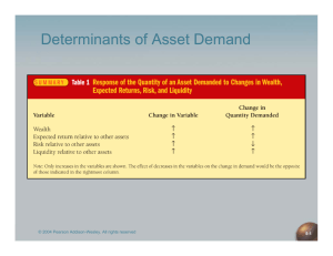 Determinants of Asset Demand