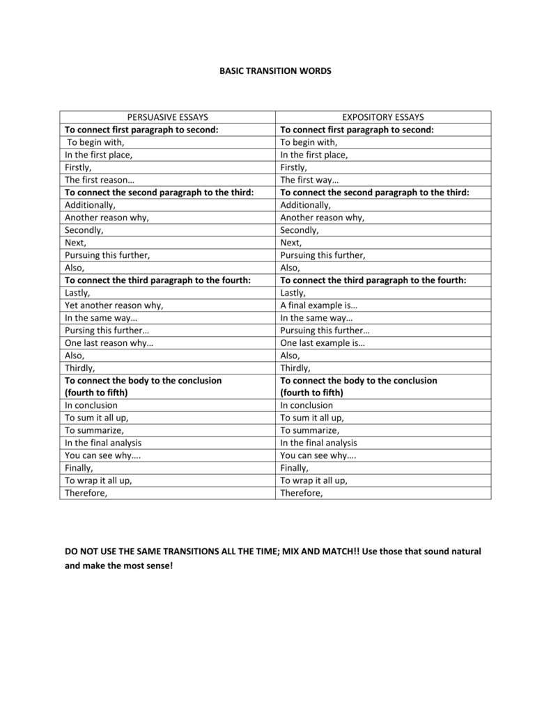 Basic Transition Words - The Syracuse City School District