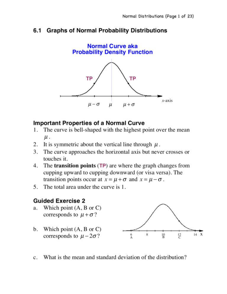 properties of probability distribution assignment