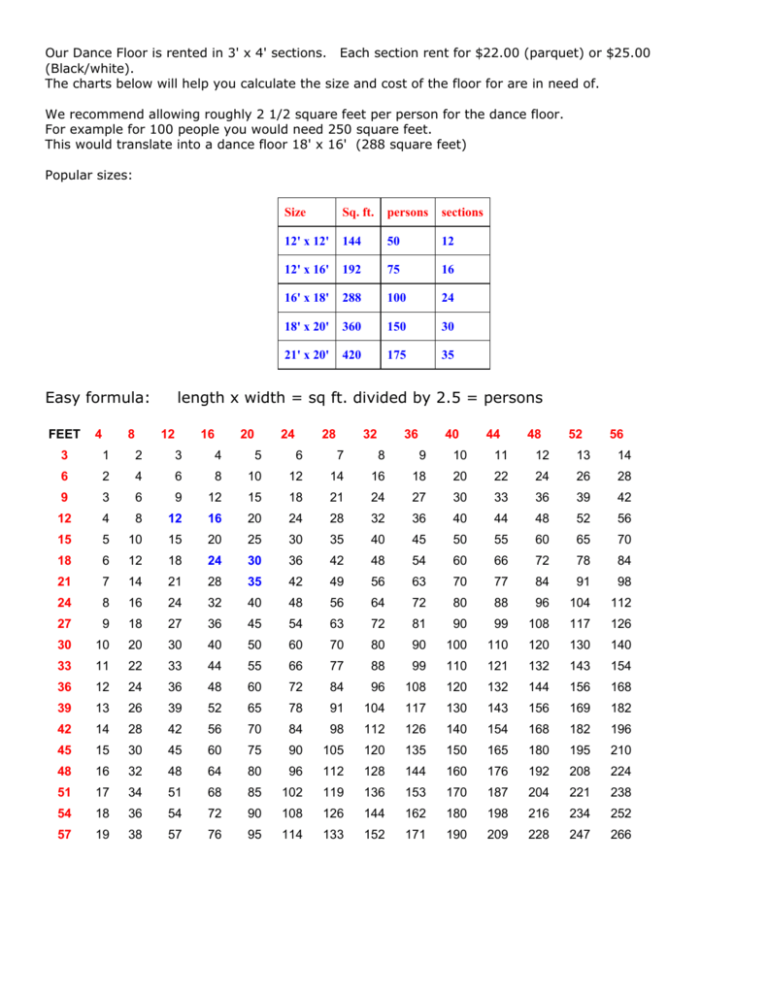 Easy Formula Length X Width Sq Ft Divided By 2 5 Persons