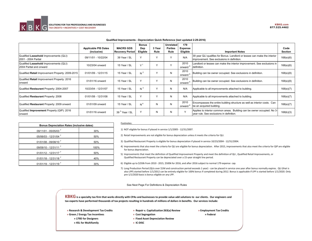 Leasehold Improvements