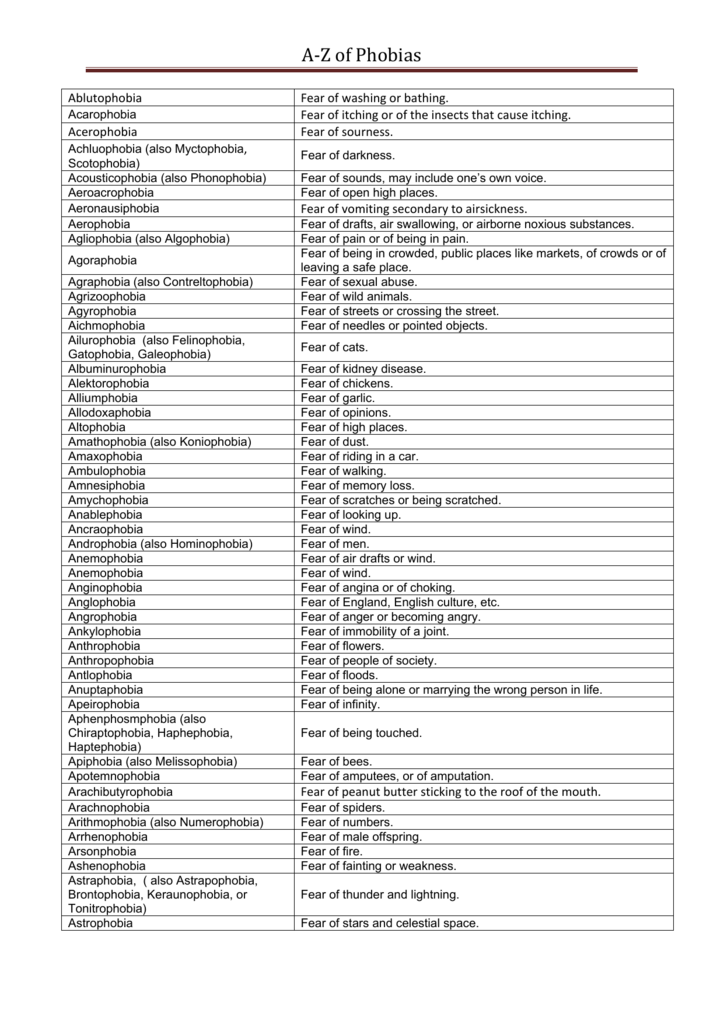 List Of Phobias A Z