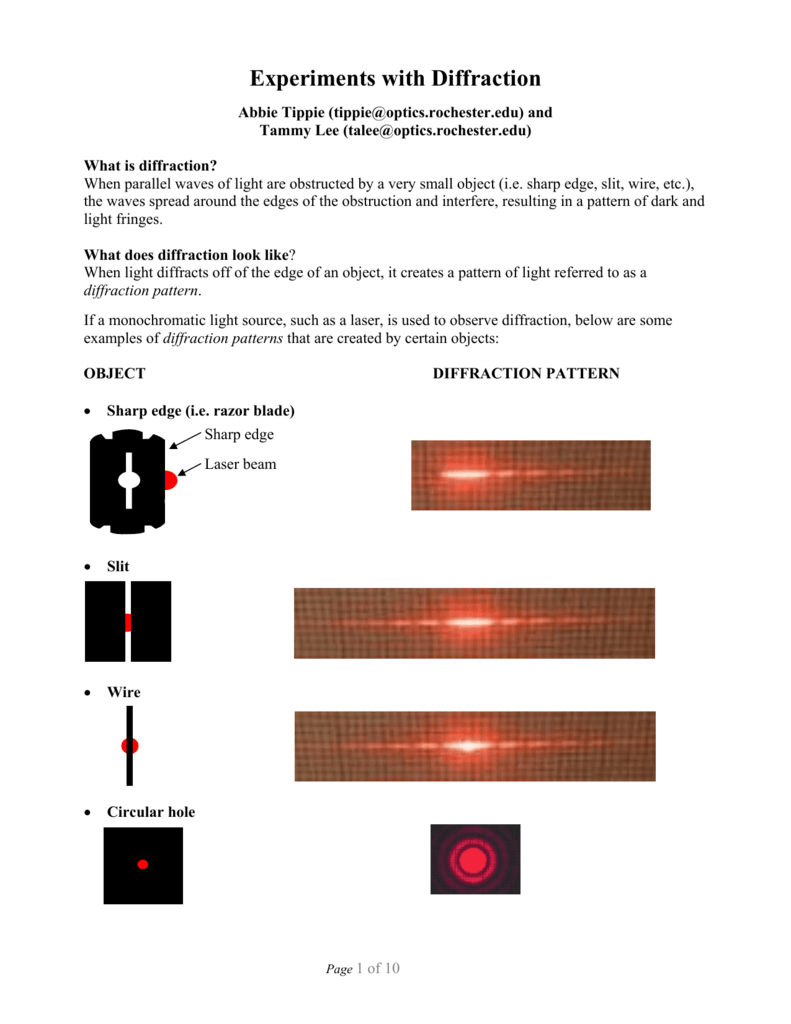 laser diffraction experiment discussion