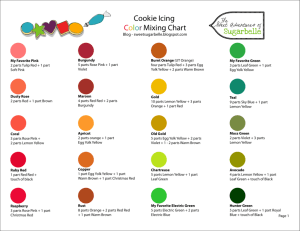 Cookie Icing Color Mixing Chart - The Sweet Adventures of Sugar