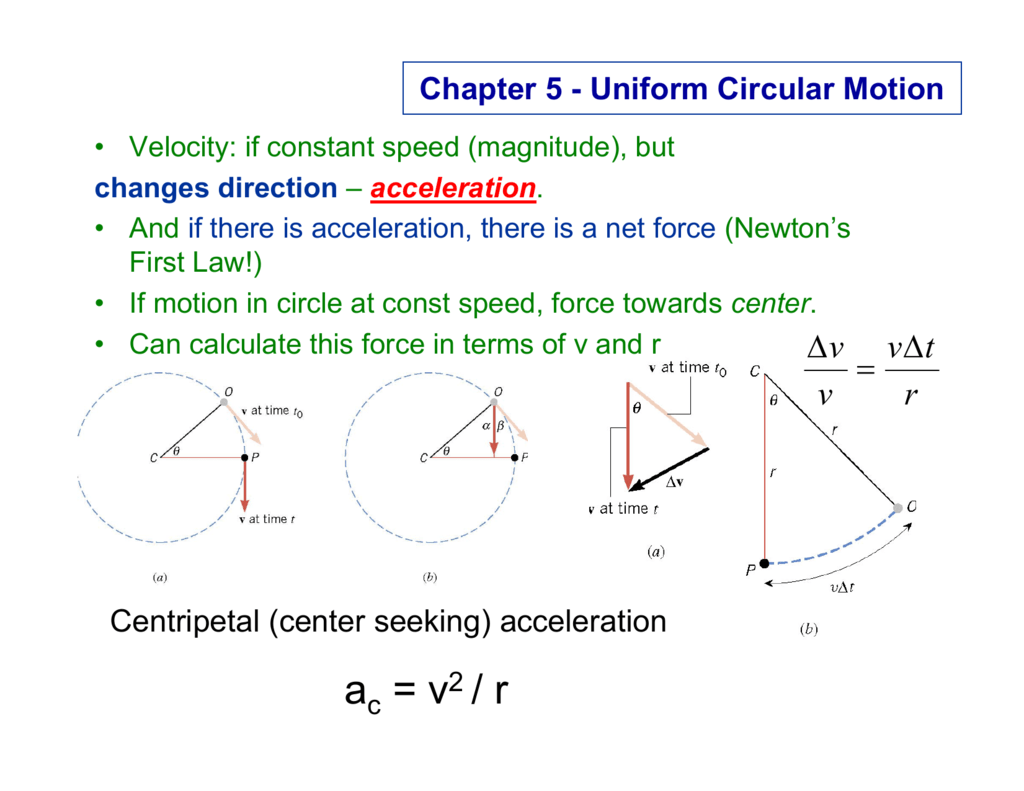 circular motion equations