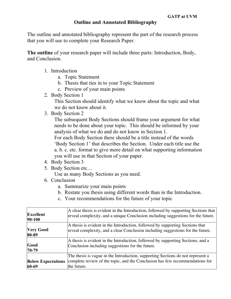 annotated bibliography introduction example