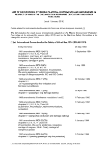 List of the Conventions and their amendments