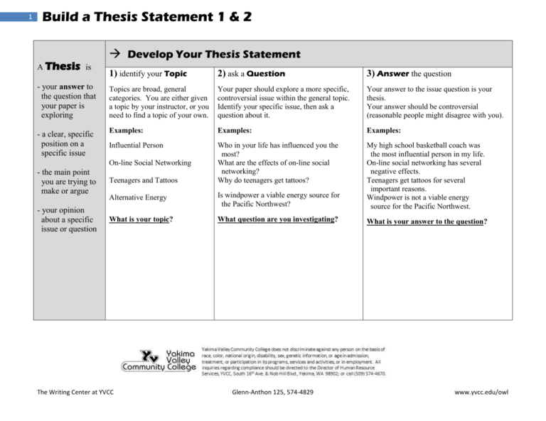 Build A Thesis Statement 8065