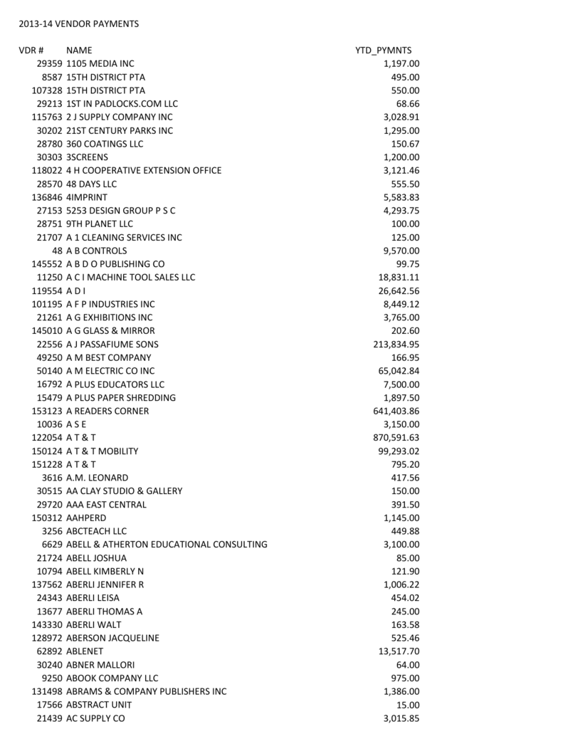 2013-14 vendor payments vdr # name ytd_pymnts 29359 1105