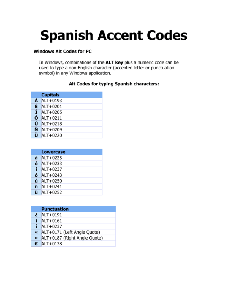 full list of accent codes for mac