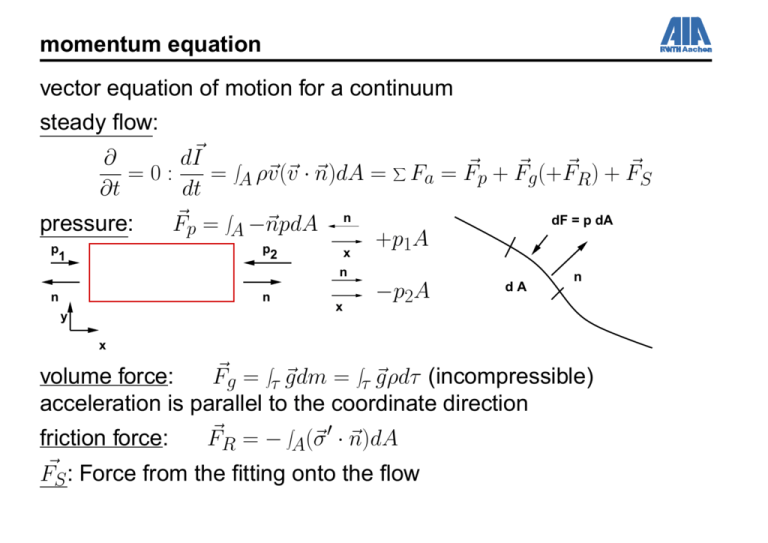Momentum Equation Vector Equation Of Motion For A Continuum