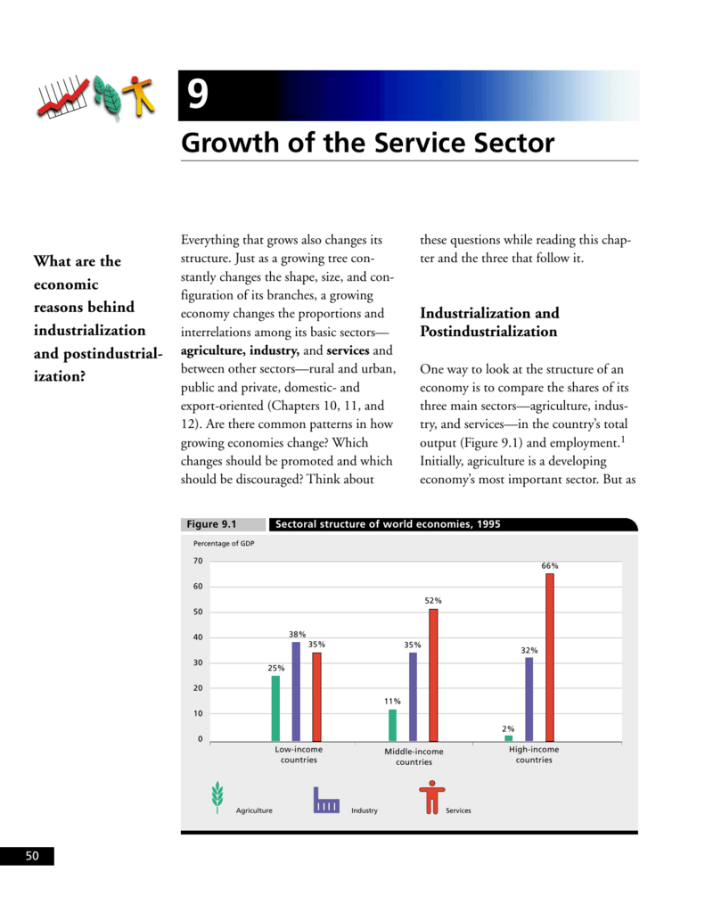 role of service sector in economy