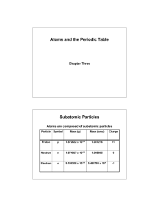 Atoms and the Periodic Table Subatomic Particles