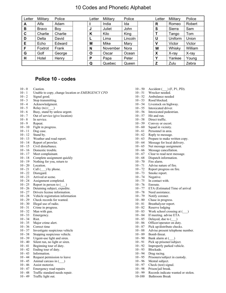 Police 10 Codes Pdf
