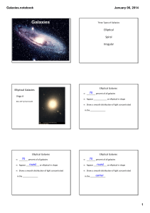 Class Notes on Galaxies