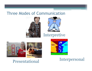 Three Modes of Communication