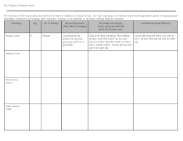 character analysis chart the_outsiders