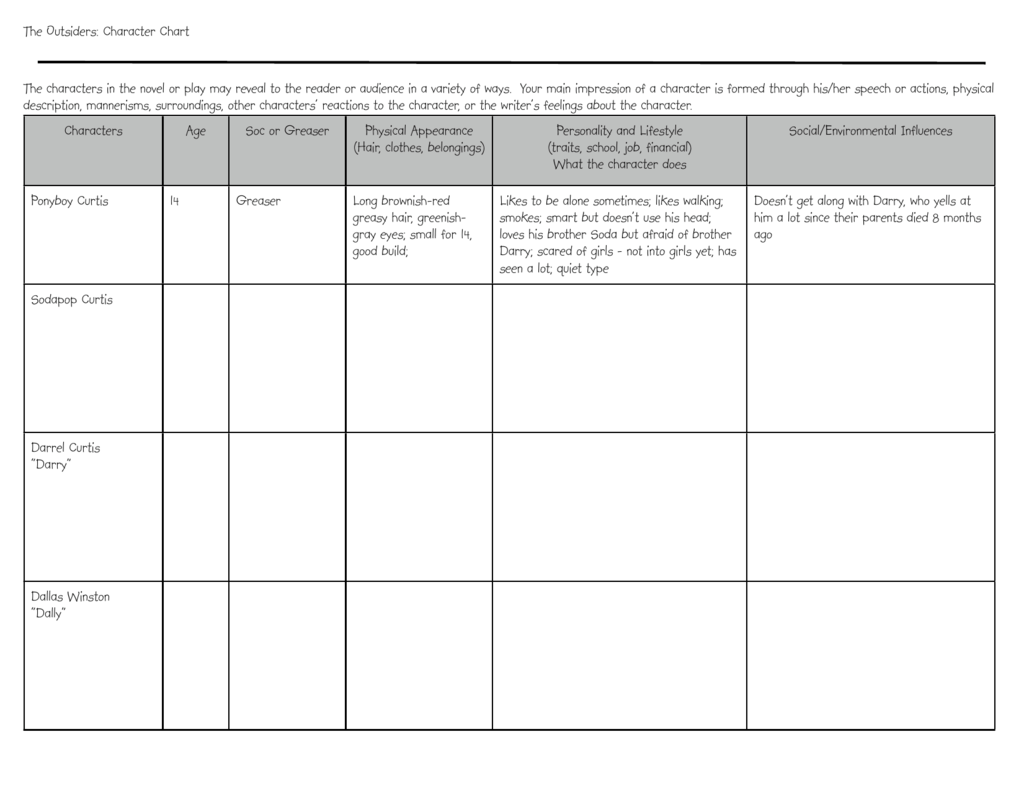 Personality Chart Characters