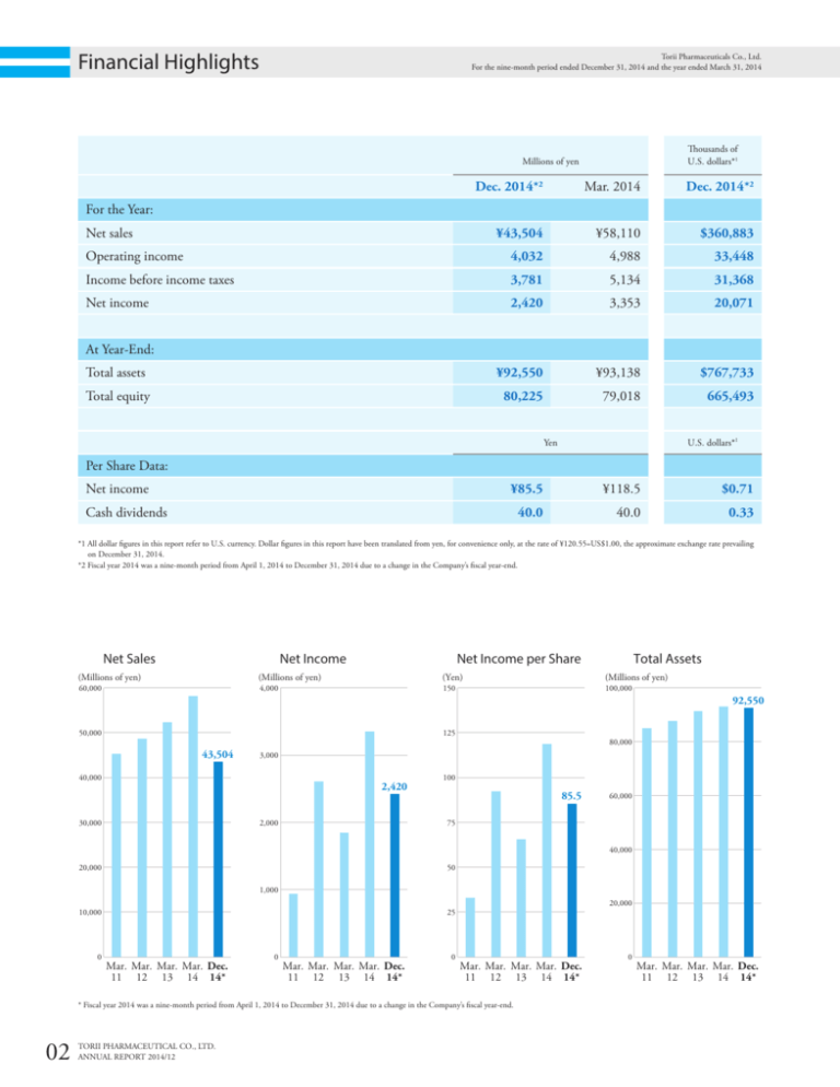 Other Term For Financial Highlights