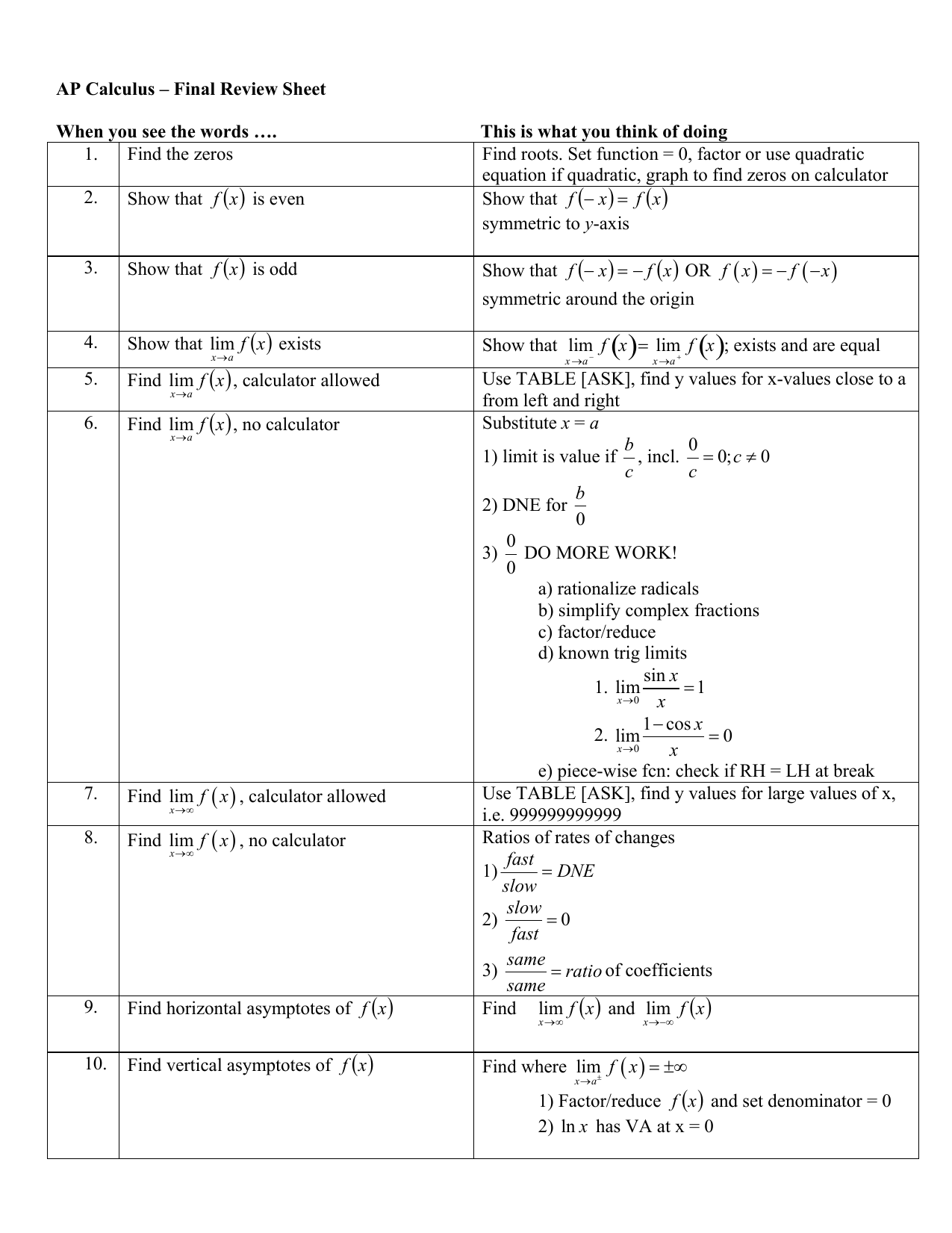 ap-calculus-final-review-sheet-when-you-see-the-words-this