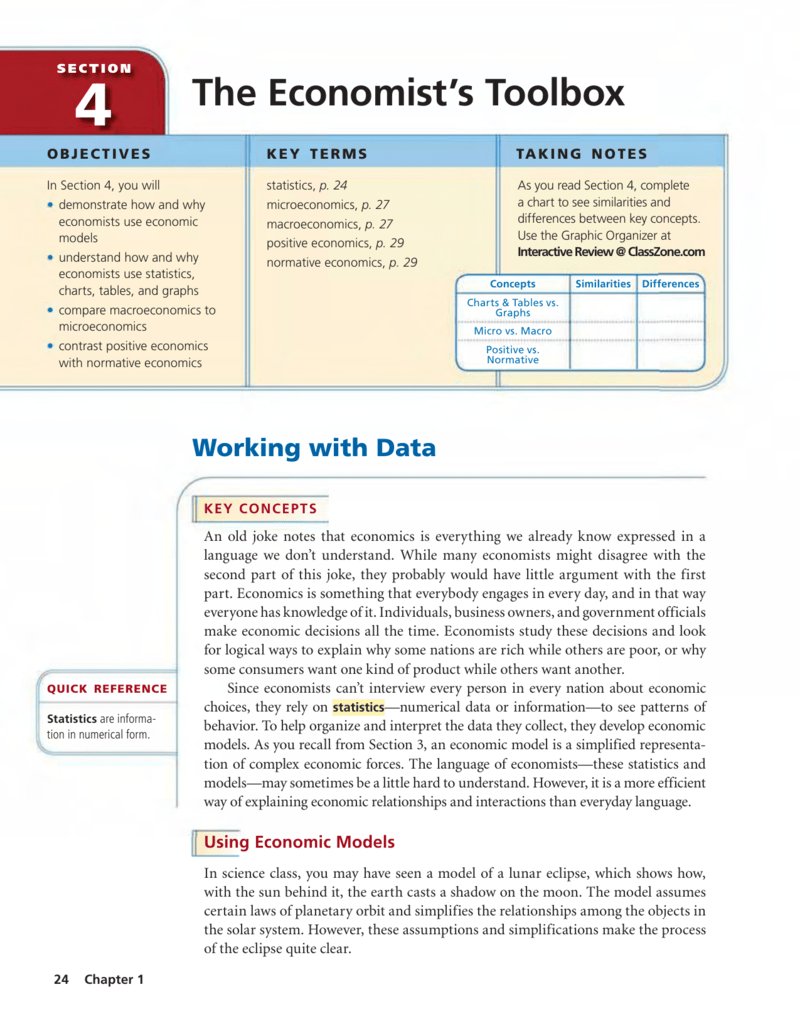 Microeconomics Charts