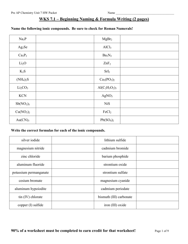 AP Chemistry files 7 Nomenclature Worksheets