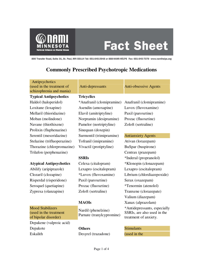 Common Psychotropic Medications Chart