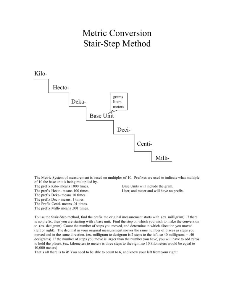 Metric Conversion Stair Step Method Metric Conversion Stair Step Method