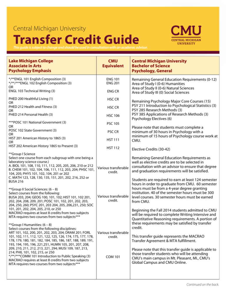 Transfer Credit Guide Central Michigan University