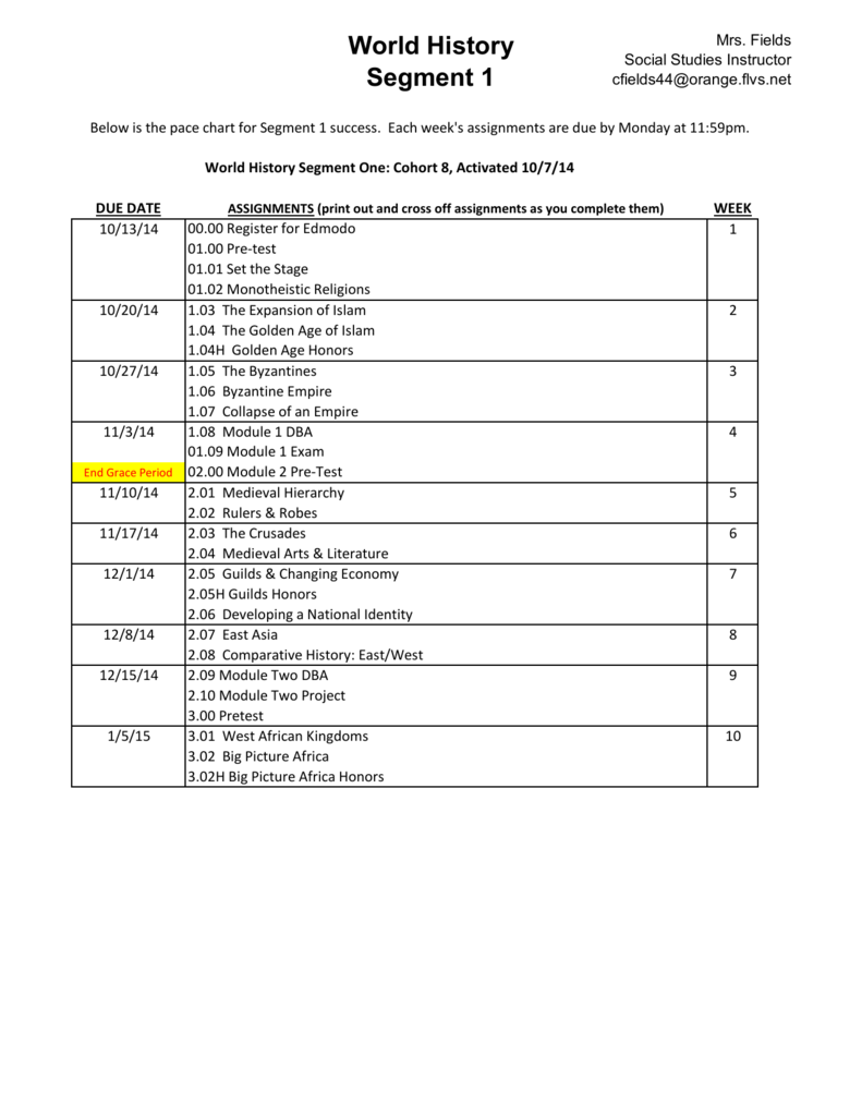 Module 5 world history flvs study