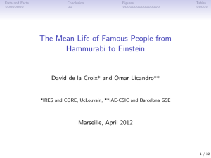The Mean Life of Famous People from Hammurabi to