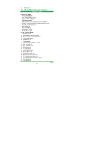 12. BANKING 12.1 Scheduled Banks Operating in Pakistan