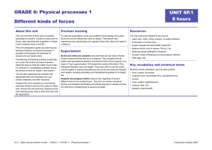 GRADE 6: Physical processes 1 Different kinds of forces UNIT 6P.1