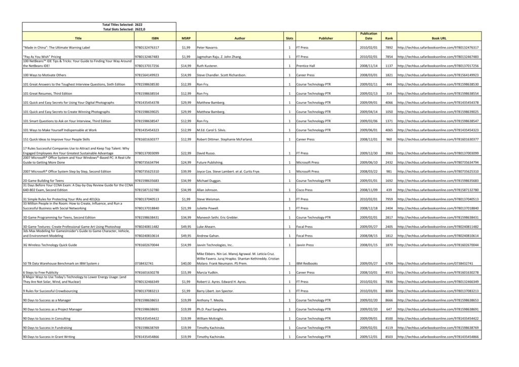 1z0-1050-22 Test Centres