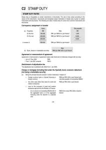 c2 stamp duty - Malaysian Institute of Accountants