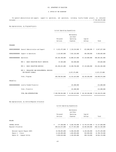 VII. DEPARTMENT OF EDUCATION A. OFFICE OF THE