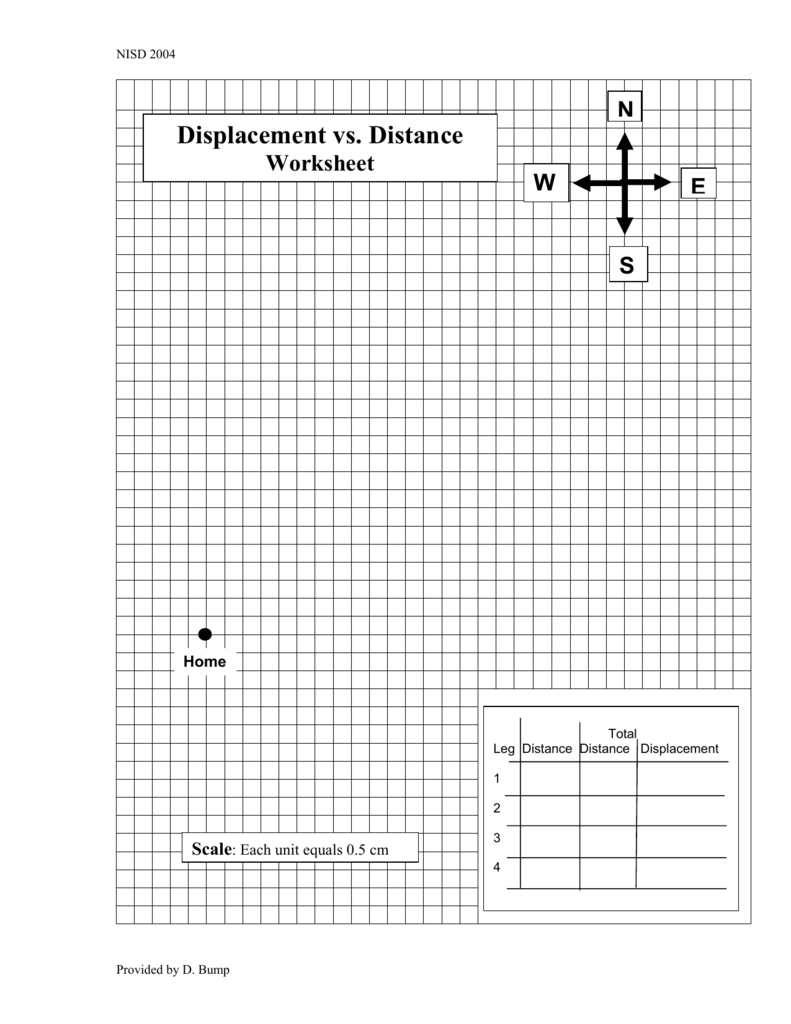 Displacement vs Distance Worksheet With Regard To Distance Vs Displacement Worksheet