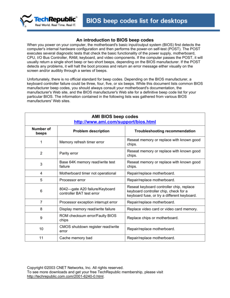 BIOS Beep Codes List For Desktops