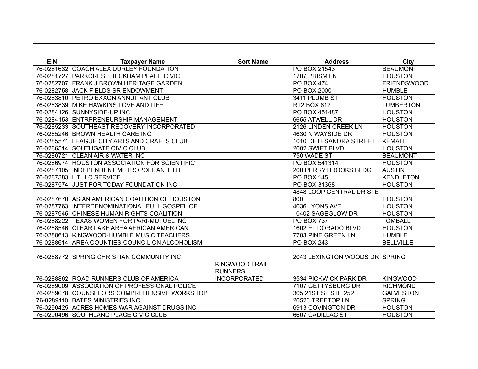 EIN Taxpayer Name Sort Name Address City 76 picture picture