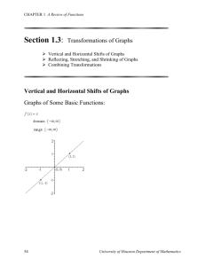 Transformations of Graphs - Precalculus Section 1.3