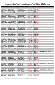 ACCURACY OF STAR TRIBUNE'S FINAL
