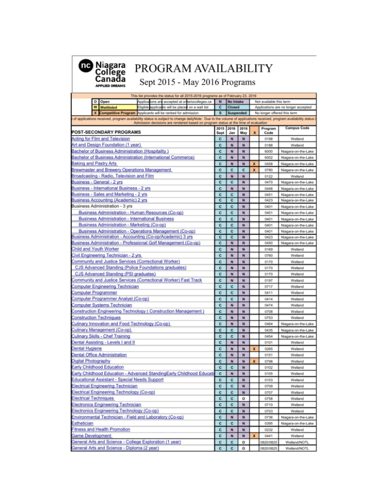 PROGRAM AVAILABILITY PROGRAM PROGRAM AVAILABILITY PROGRAM