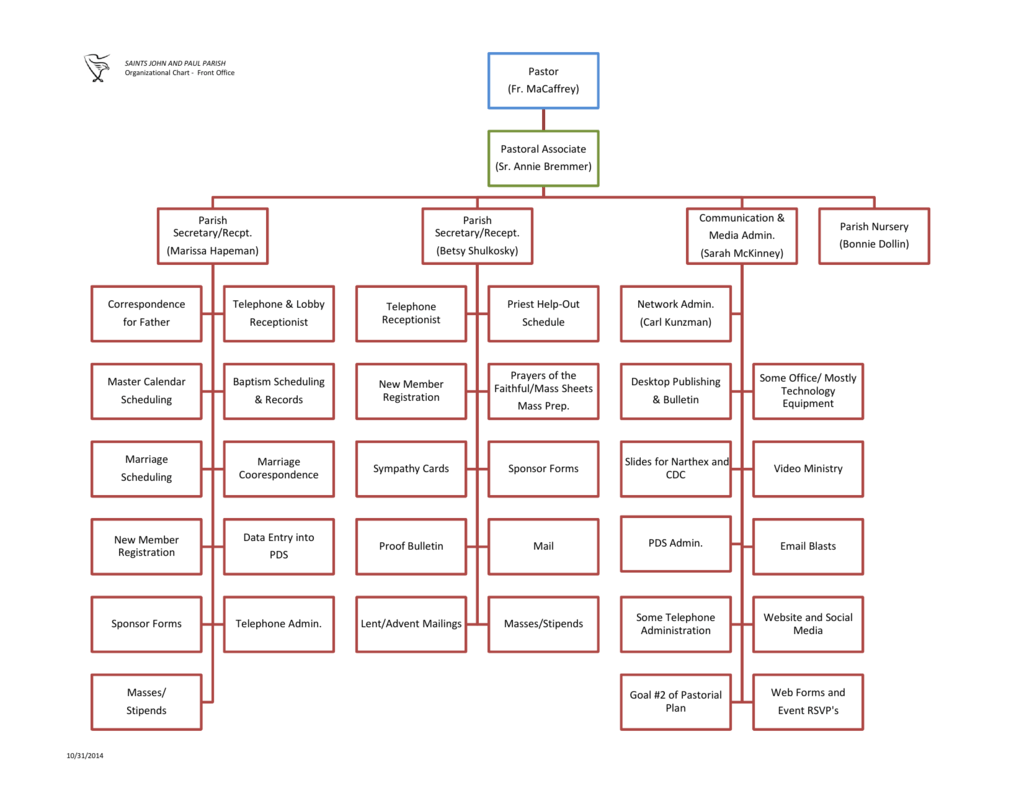 The Office Org Chart