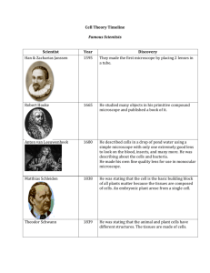 Cell Theory Timeline Famous Scientists Scientist Year Discovery Han
