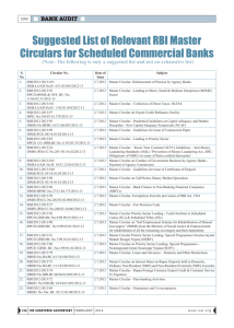 Suggested List of Relevant RBI Master Circulars for